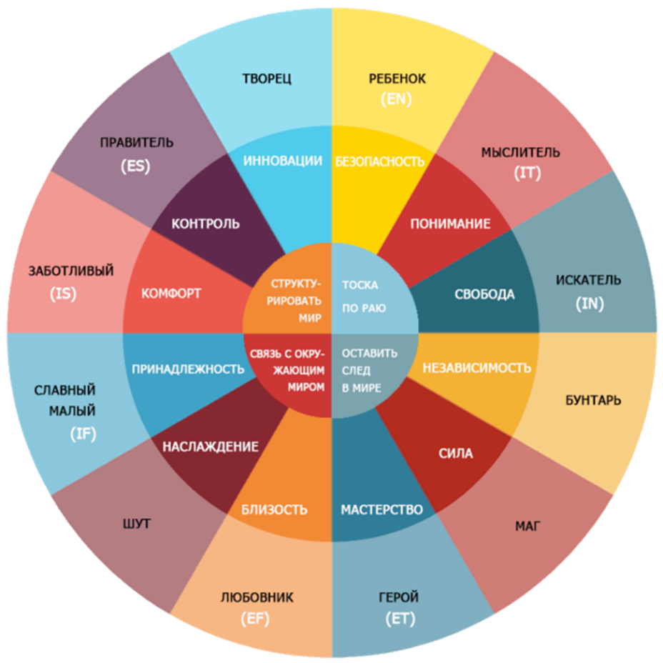 Лекция «Бренд и брендинг»
