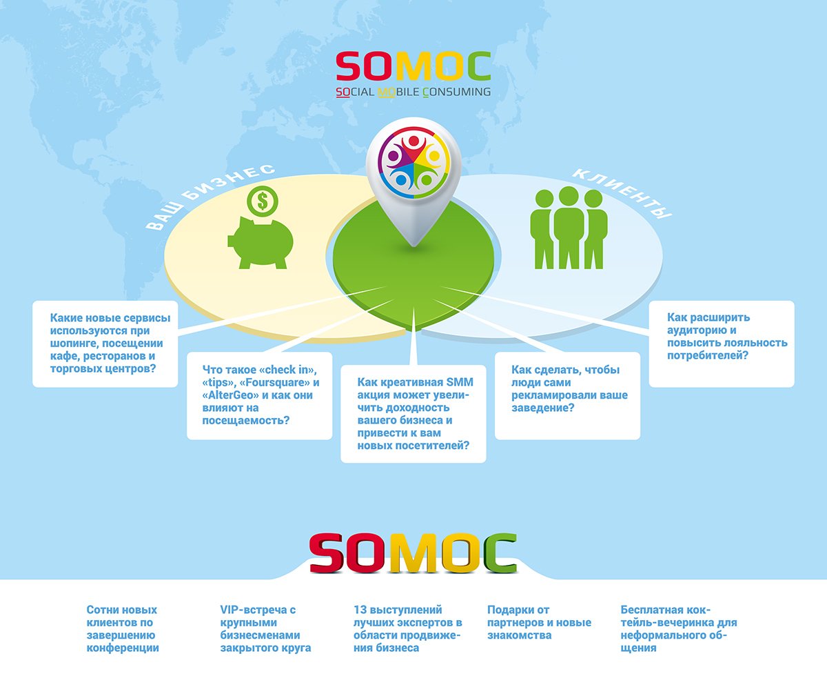 Social Mobile Consuming 