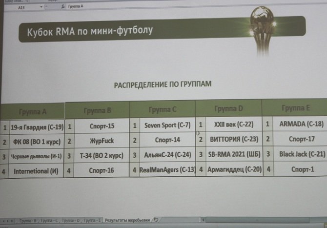 Прошла жеребьевка группового раунда Кубка RMA