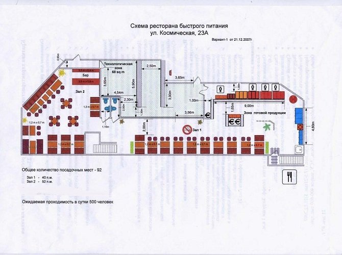 «Первые ошибки зачастую совершаются, когда ресторана как такового еще нет» 